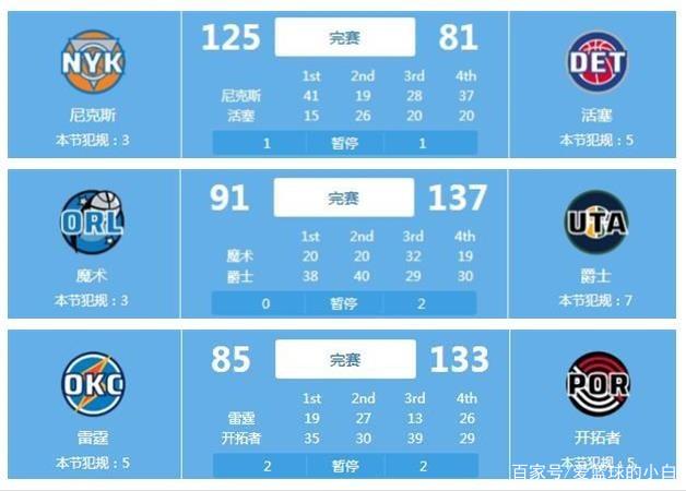 生涯的高峰