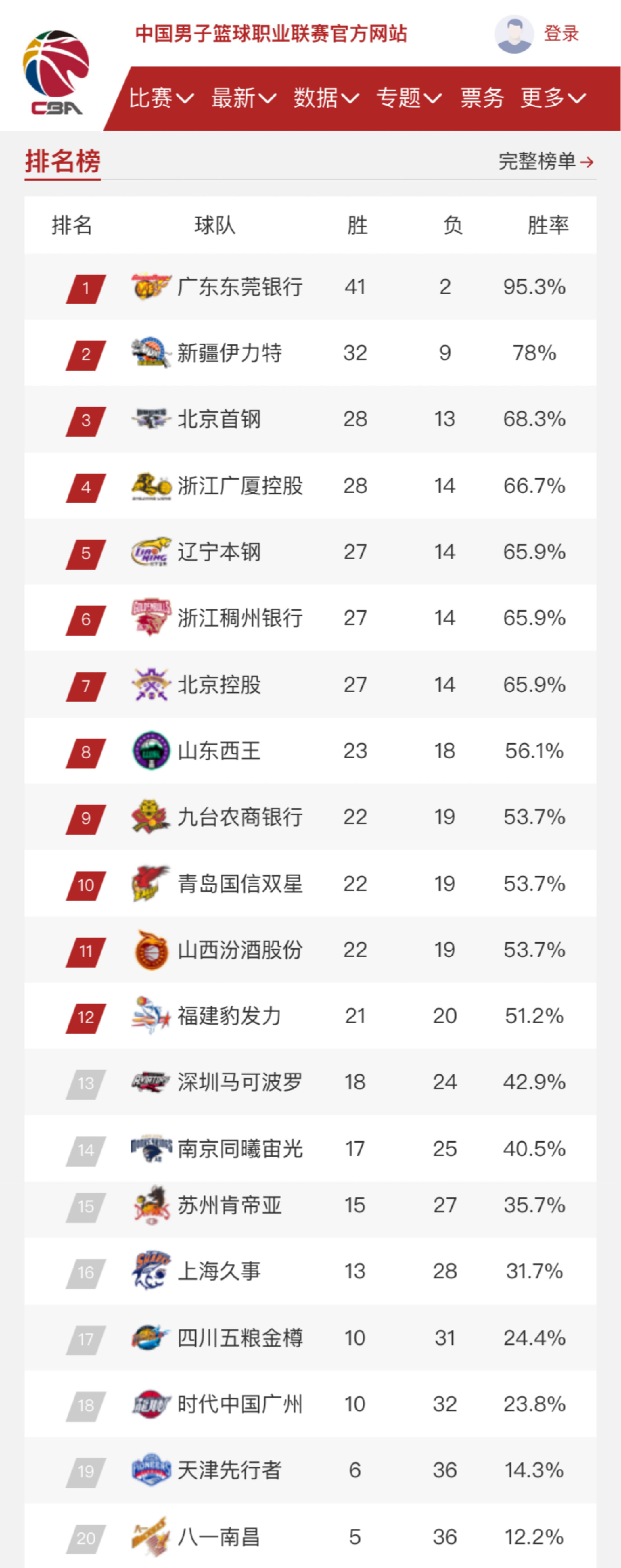 而是同样拥