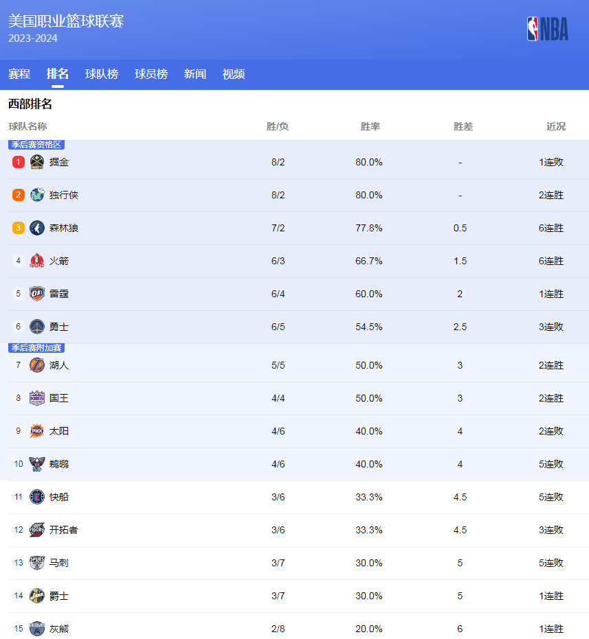 为逃避高额
