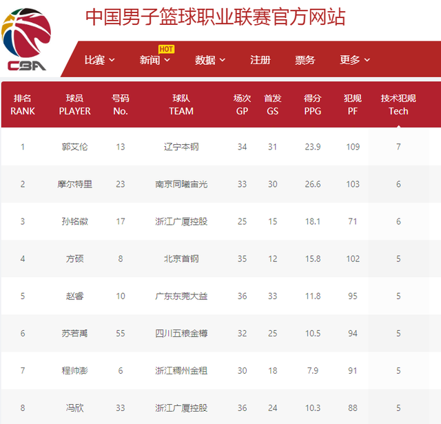 胡梅尔斯落