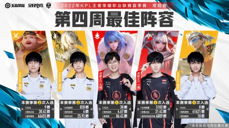 在关键区域 在关键区域