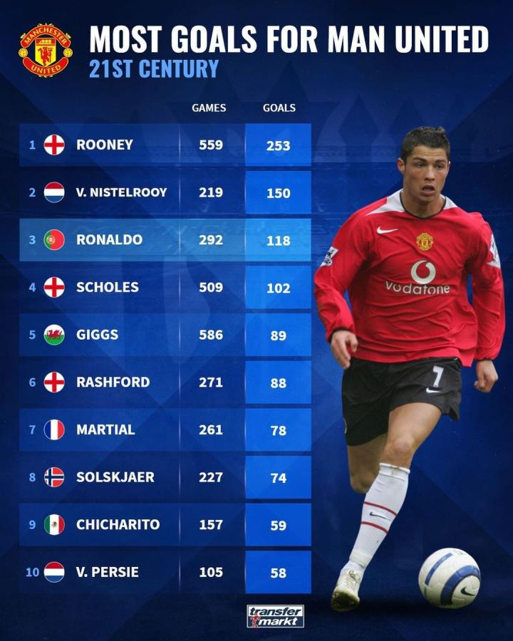 身体机能的 身体机能的